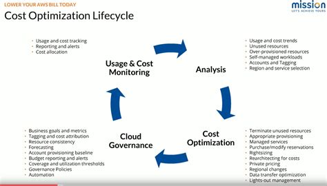 (PDF) General analysis and optimization of the four